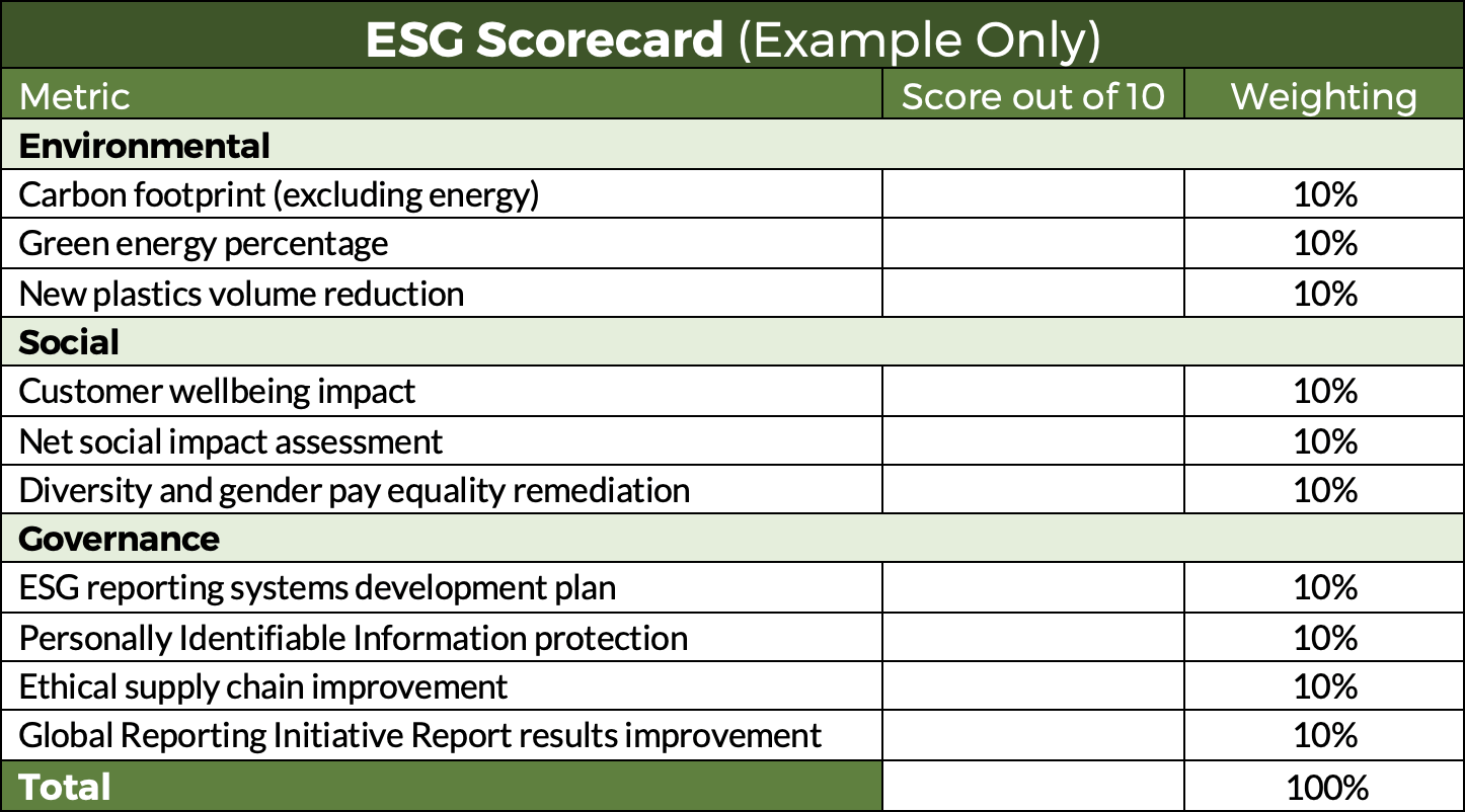 Remuneration Insight 164 – ESG scorecard example