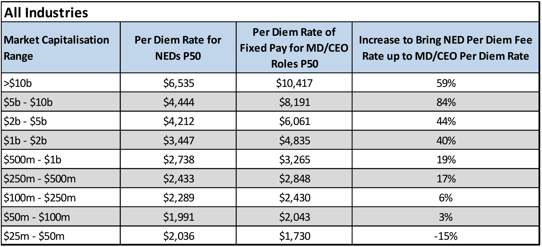 Remuneration Insight 93 – table