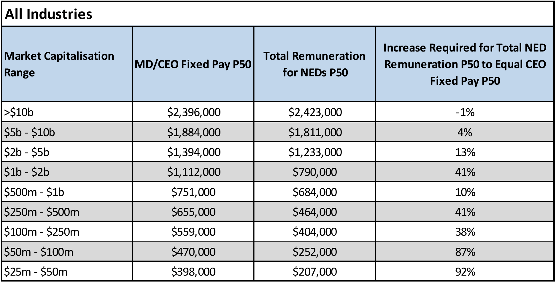 Remuneration Insight 93 – table