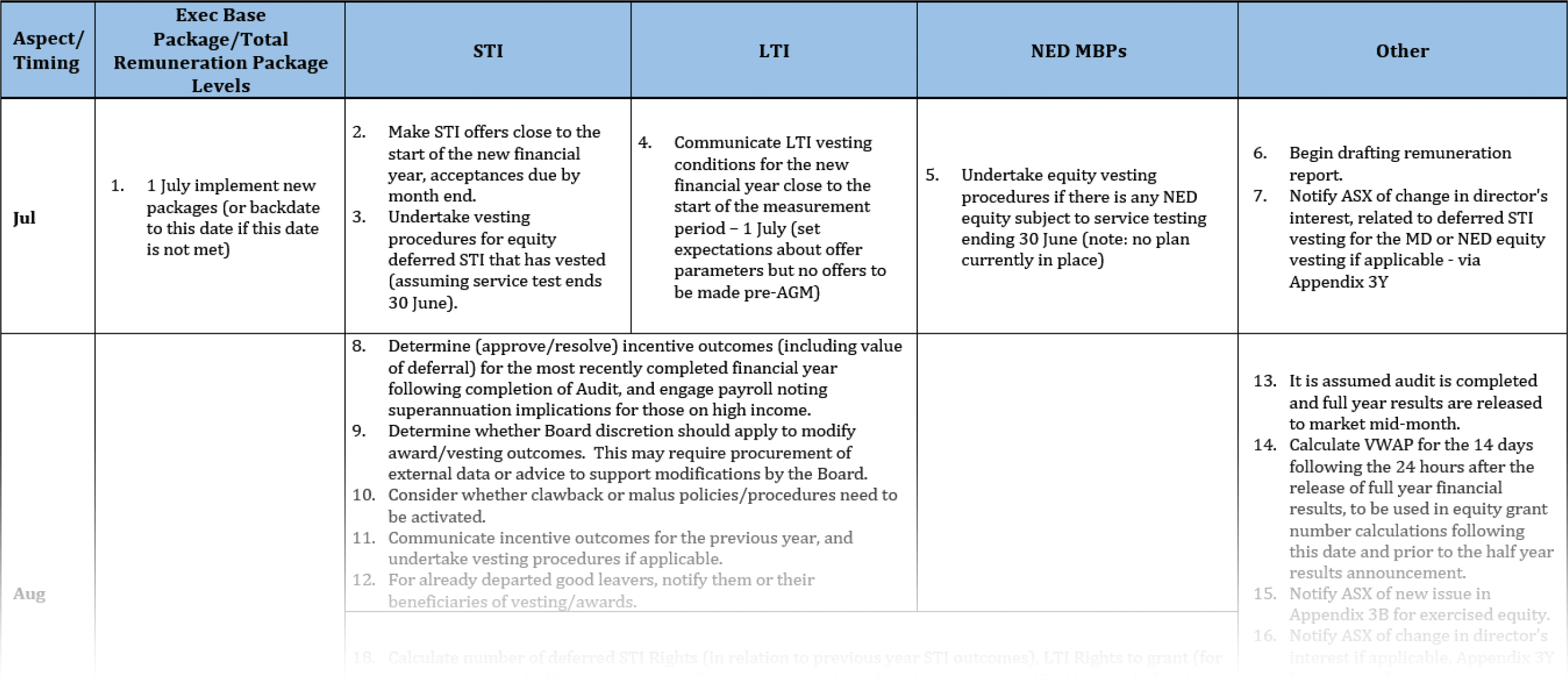 Remuneration Committee Calendar