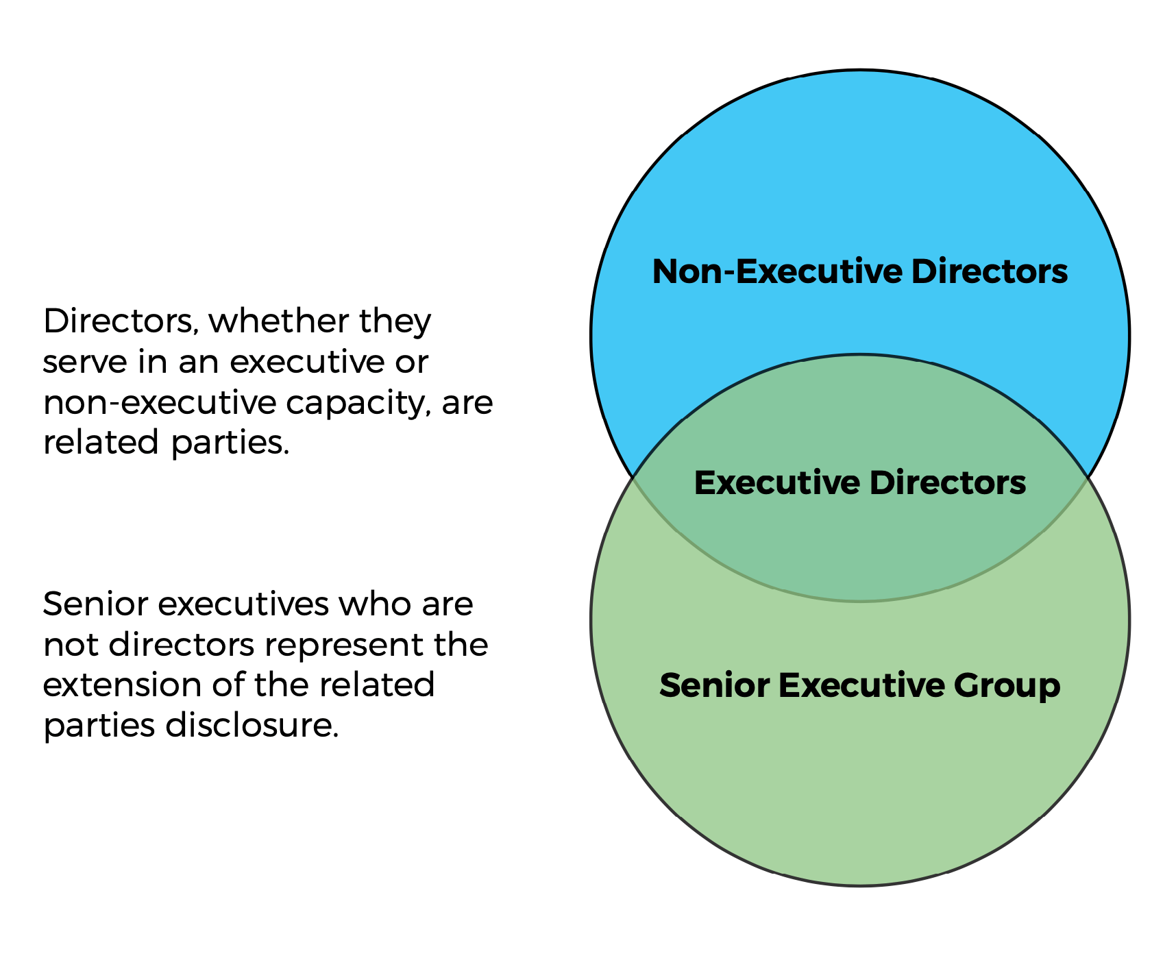 GRG Remuneration Insight 85 – intersection between NEDs and senior executives GRG Remuneration Insight 85 – intersection between NEDs and executives