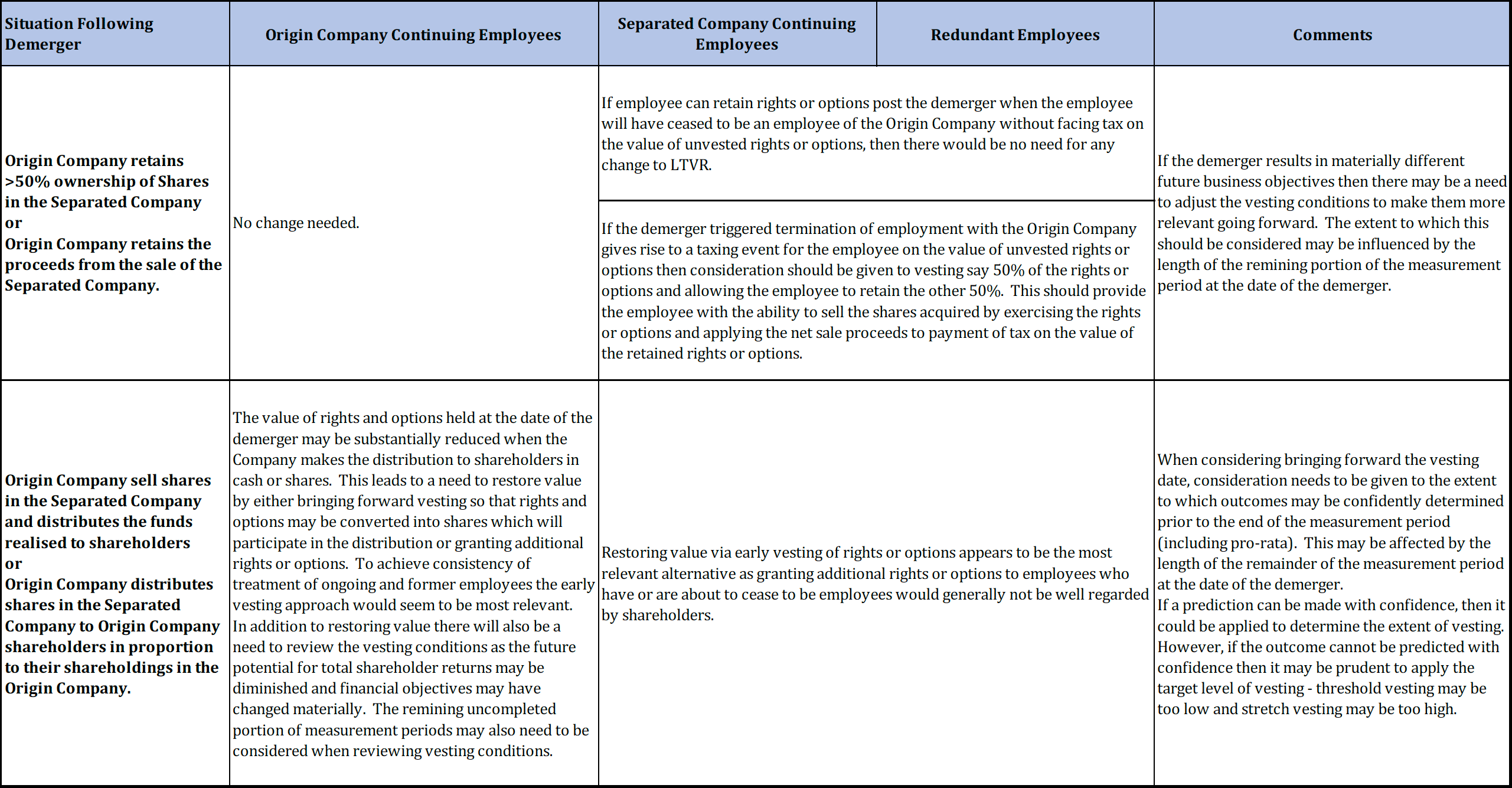 Appendix: Impact on LTVR Appendix – LTVR