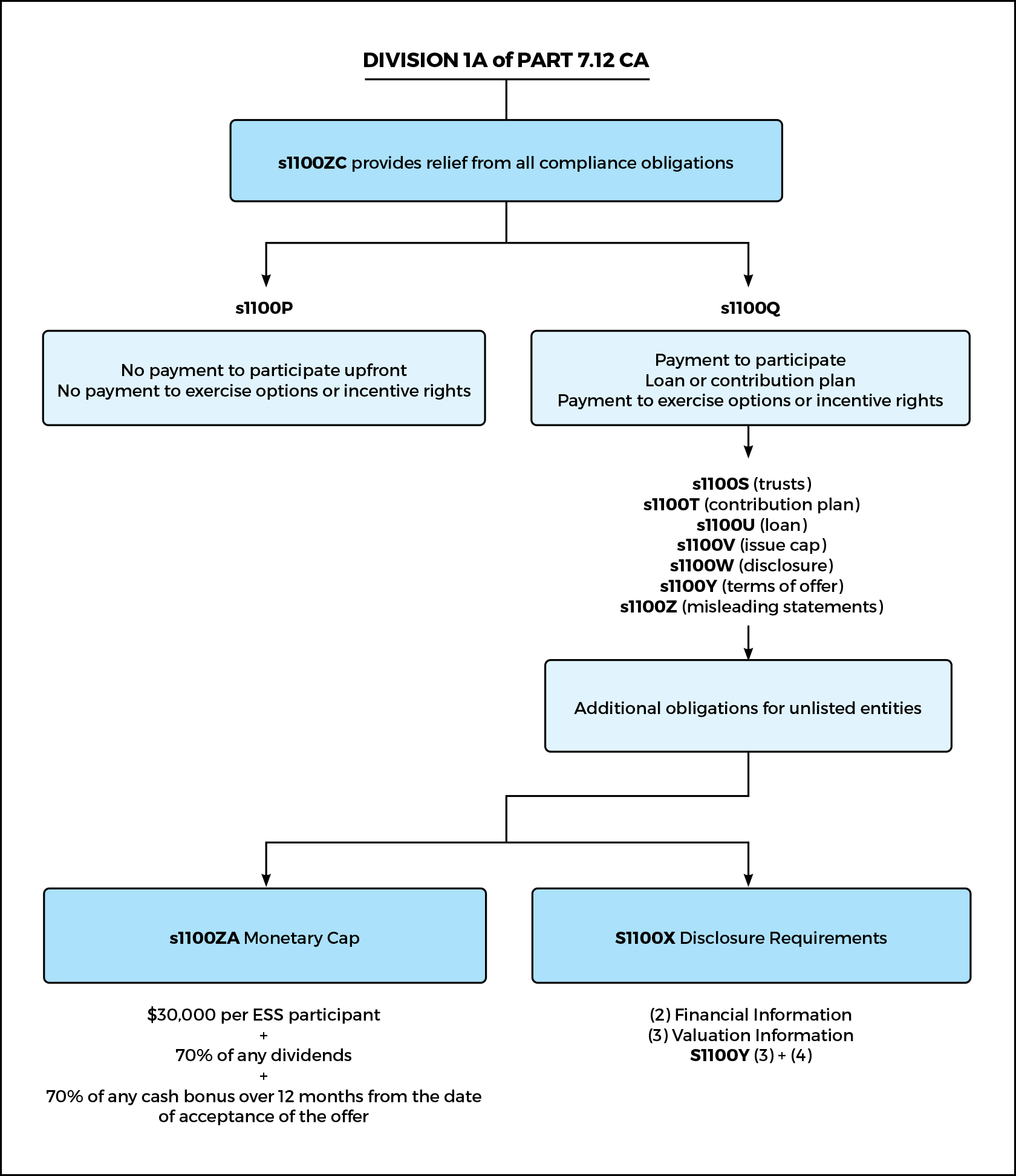 Decision tree