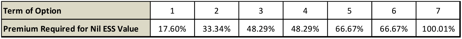 PEPOs unexpectedly face FBT considerations