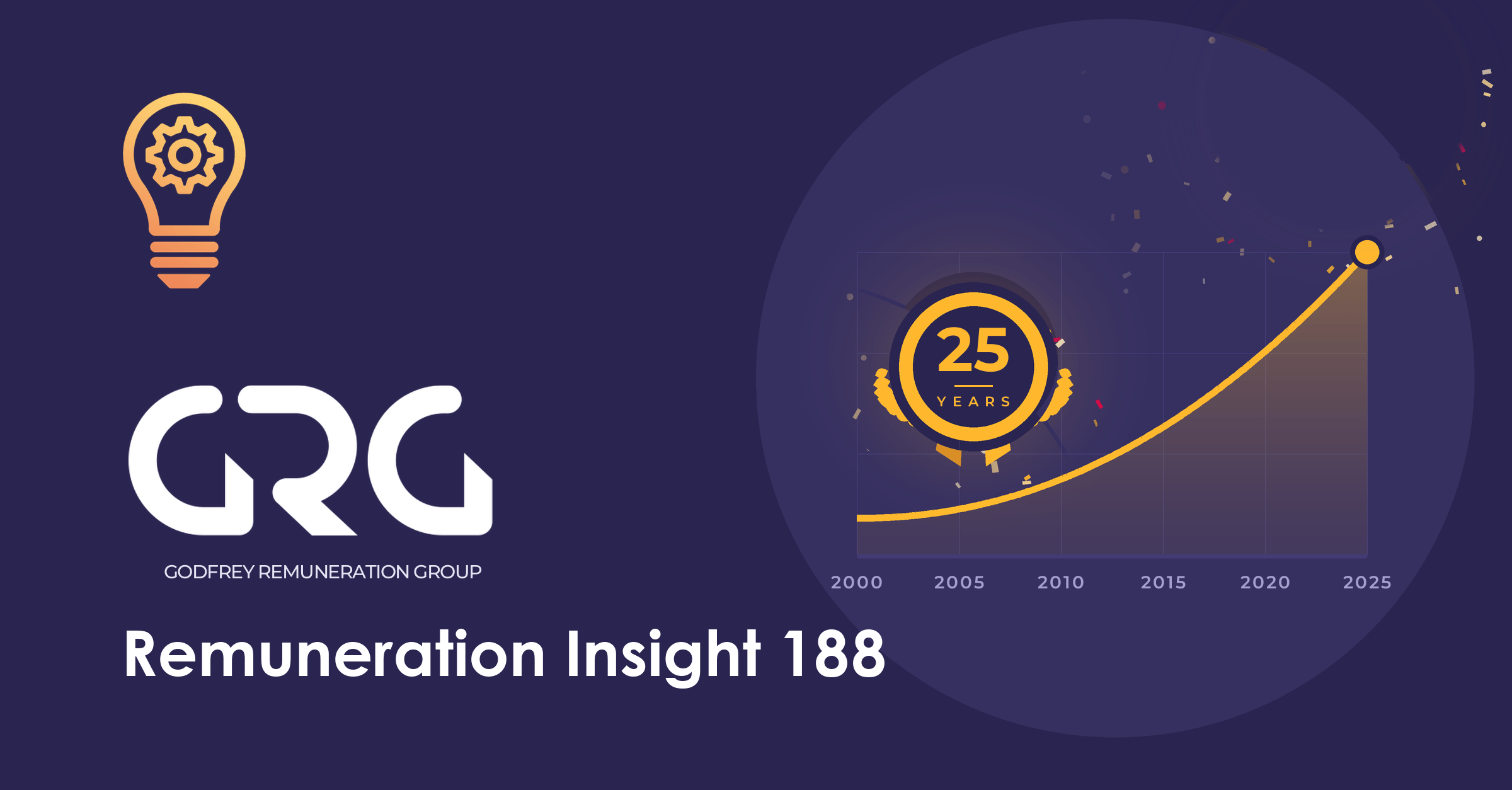 GRG Remuneration Insight 188 – 2026 25 Years the Truth of about KMP Increases