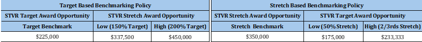 GRG Insight 189 - STVR Target/Stretch Benchmarking Policy