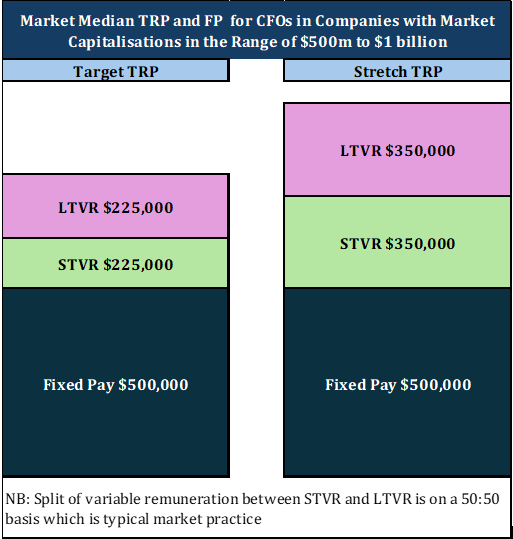 GRG Insight 189 - Market Median TRP - FP 
