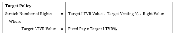 GRG Insight 189 - Target Policy