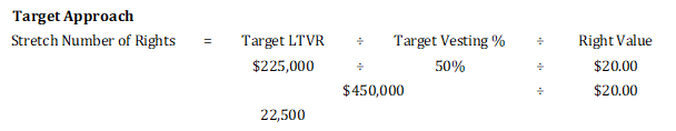 GRG Insight 189 - Target Approach: Sizing LTI Performance Rights