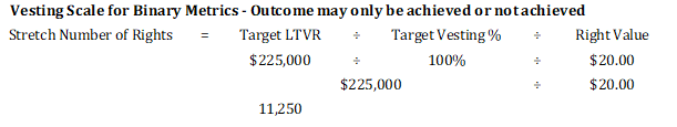 GRG Insight 189 - Vesting Scale for Binary Metrics - Stretch Number of Rights