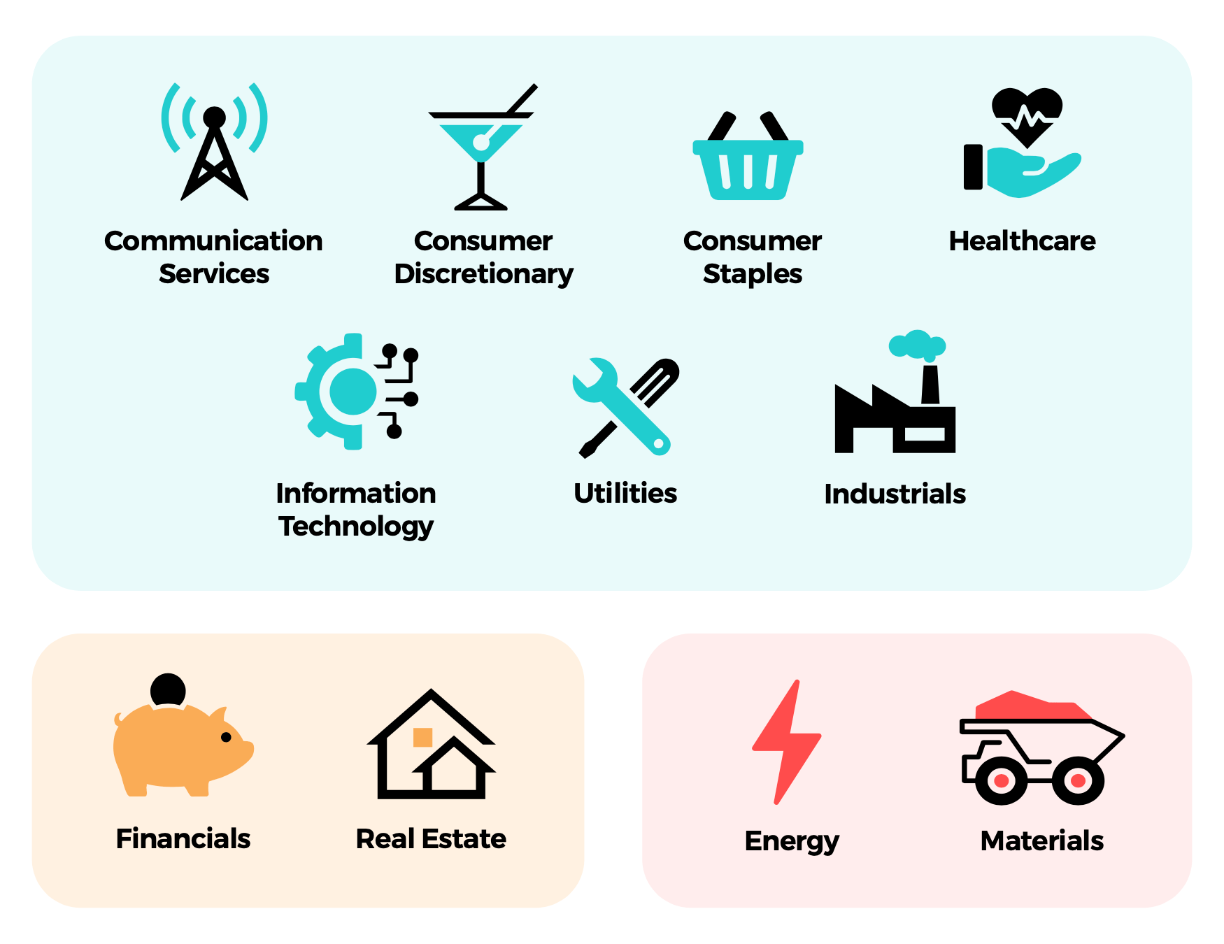 GRG Benchmarking on Demand – GICS sectors