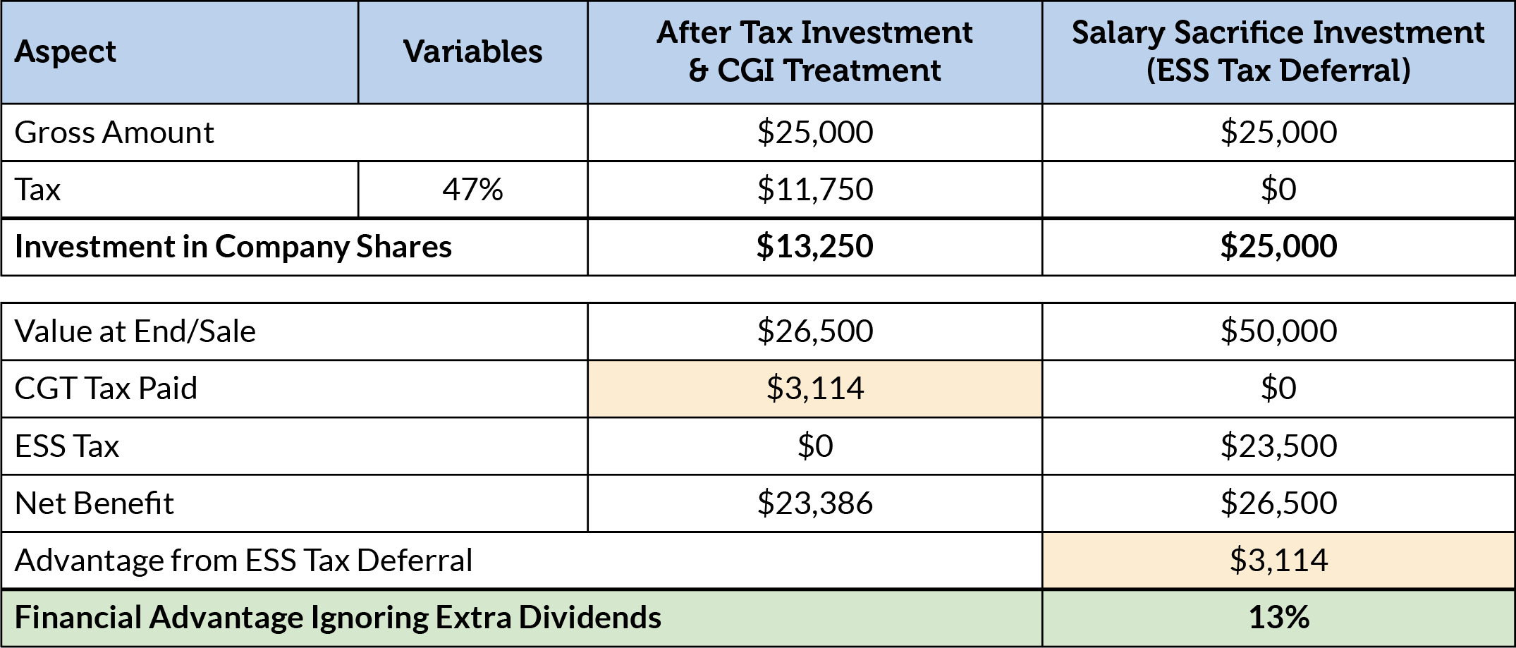 Table: Making STVR deferral an attractive choice Table: Making STVR deferral an attractive choice